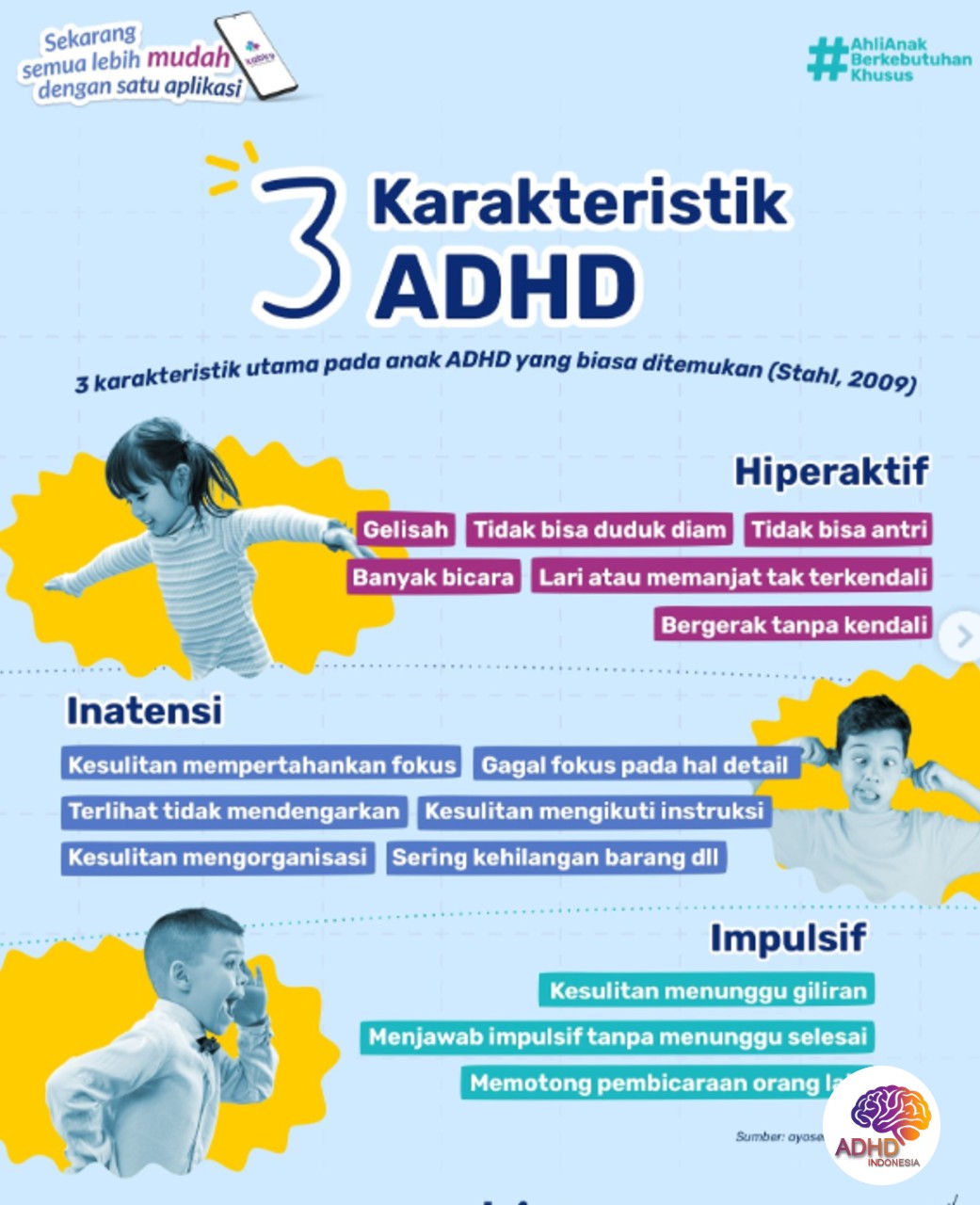Jenis-Jenis ADHD dan Karakteristik Anak di Kabupaten Nagan Raya